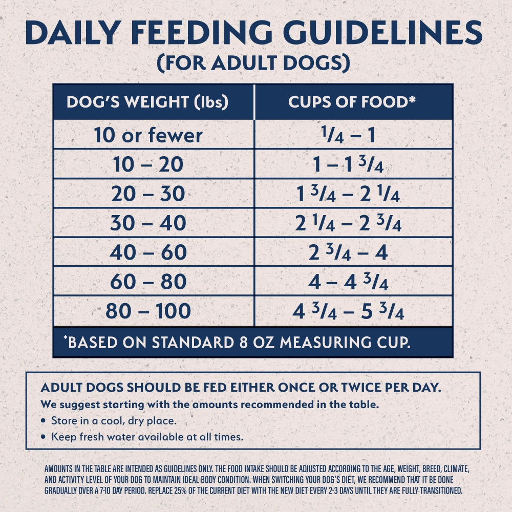 Natural Balance L.I.D. Limited Ingredient Diet Chicken & Brown Rice Formula Dry Dog Food