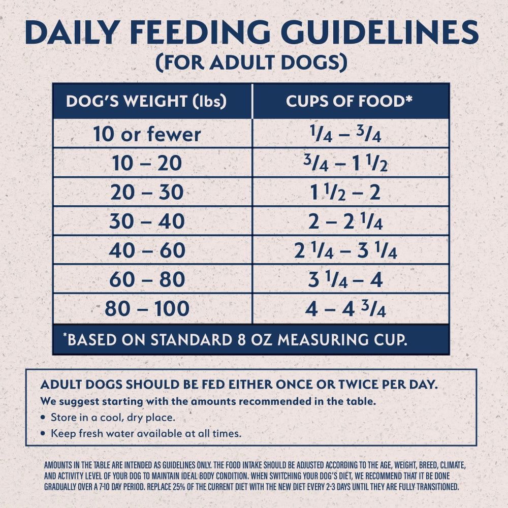 Natural Balance L.I.D. Limited Ingredient Diets Sweet Potato & Fish Adult Dry Dog Food