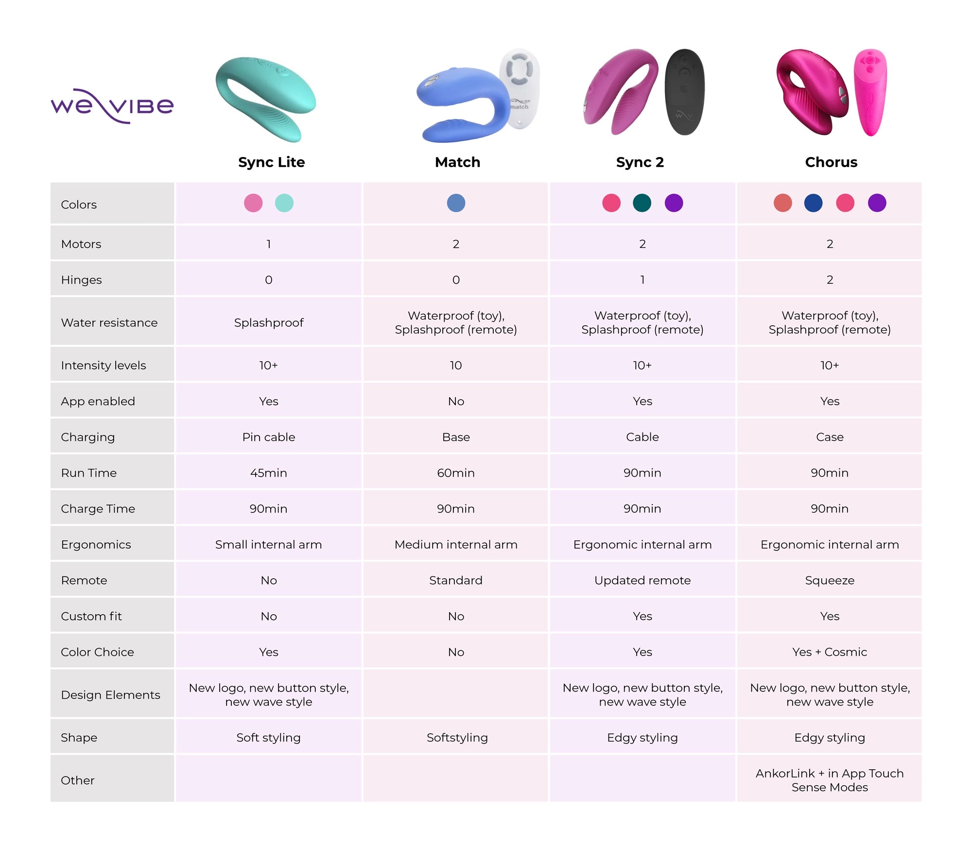 We Vibe Sync Lite Teledildonic Couples Vibrator - Aqua